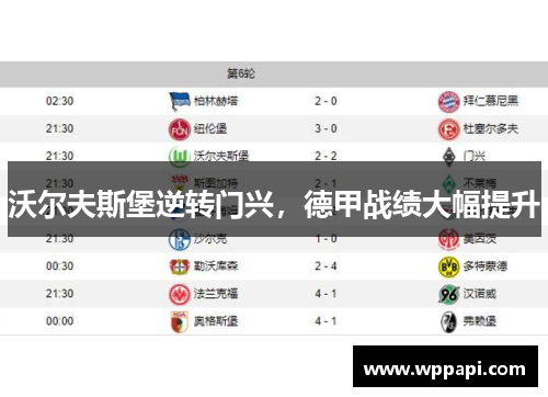 沃尔夫斯堡逆转门兴，德甲战绩大幅提升
