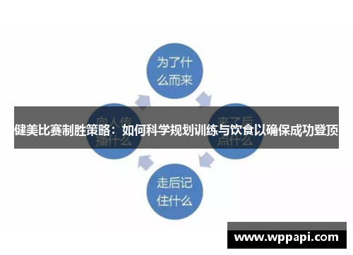 健美比赛制胜策略：如何科学规划训练与饮食以确保成功登顶