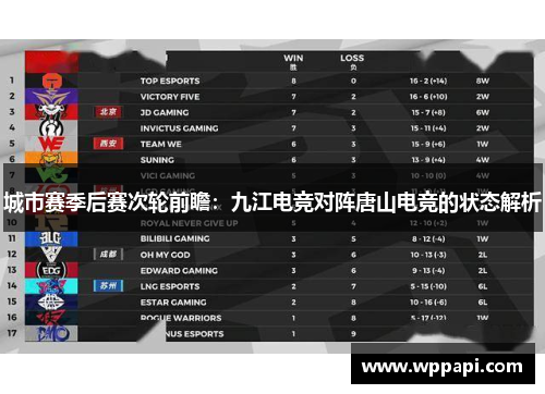 城市赛季后赛次轮前瞻：九江电竞对阵唐山电竞的状态解析