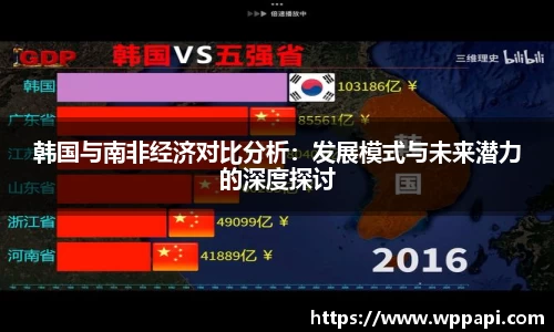 韩国与南非经济对比分析：发展模式与未来潜力的深度探讨